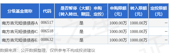 华亿配资 公告速递：南方吉元短债债券基金2025年五一劳动节前限制大额申购、定投和转换转入业务