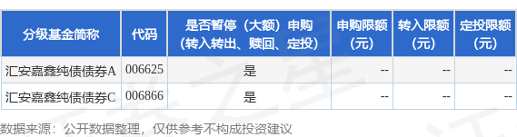 尚红网  公告速递：汇安嘉鑫纯债债券基金暂停接受个人投资者转换转入及定期定额投资业务
