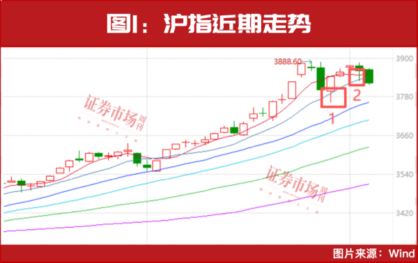 神牛资讯 9月，紧盯这几大高景气方向！（附股）