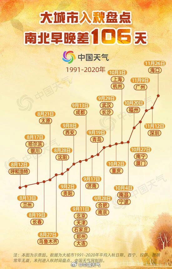策略大赢家 今年北方秋天为何这么短？找到原因了！